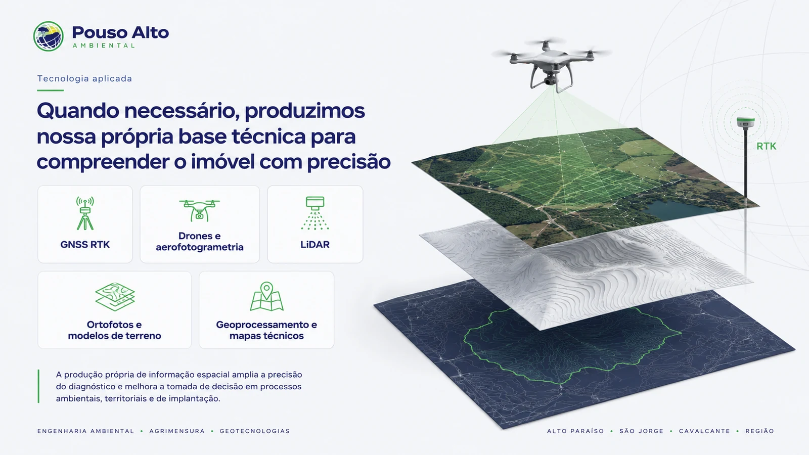 Camadas de dados territoriais, drone, RTK e modelos de terreno